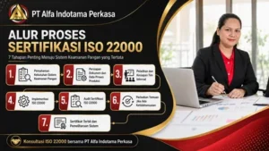 Alur Proses Sertifikasi ISO 22000